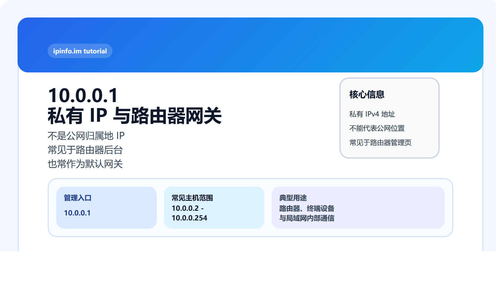 10.0.0.1 私有 IP 与路由器网关说明