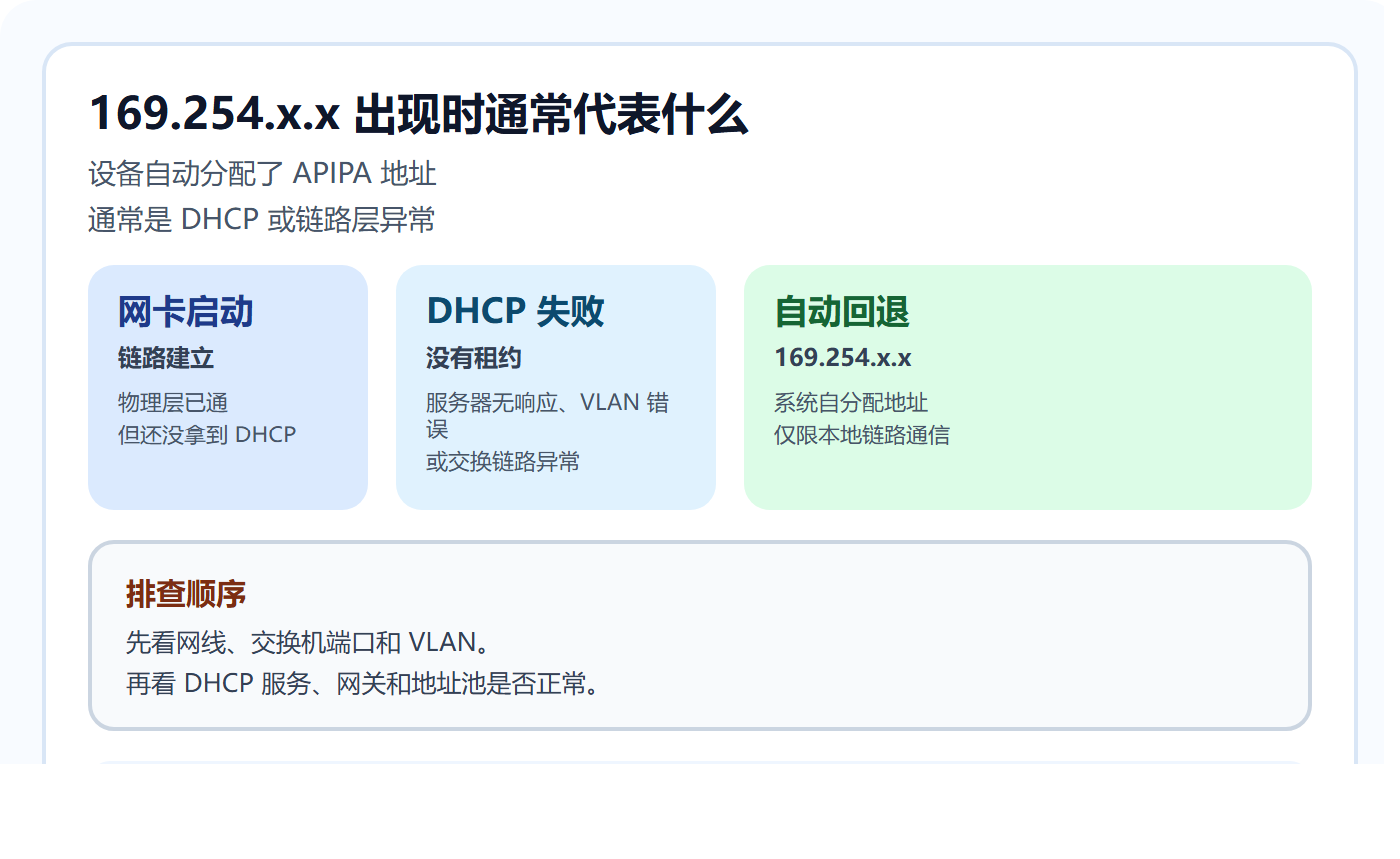 169.254.x.x 出现时通常代表什么
