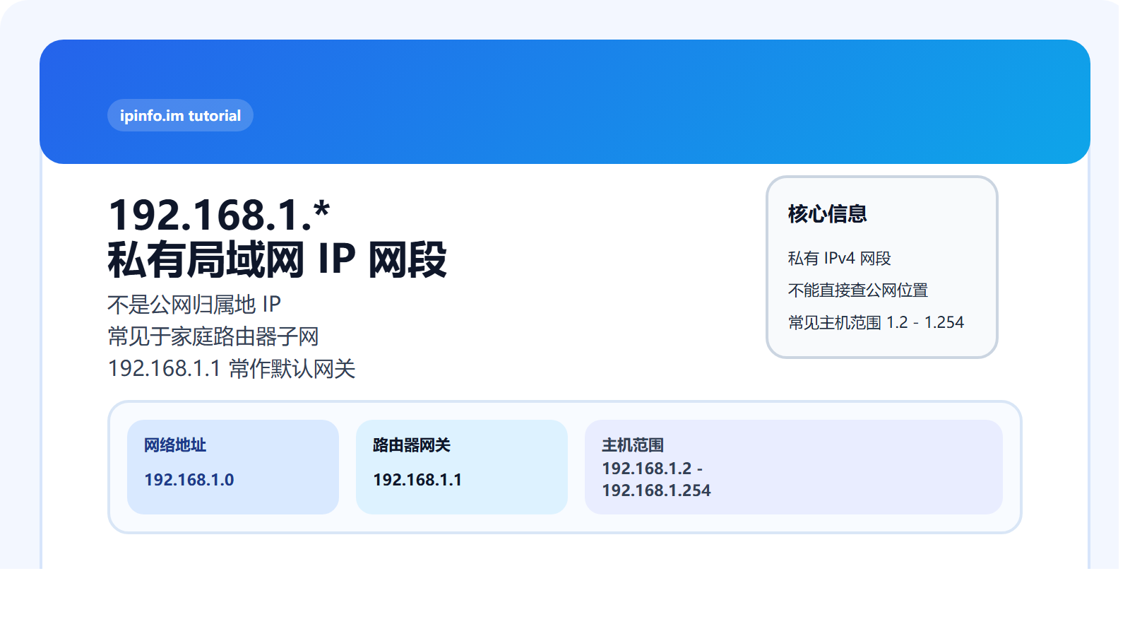 192.168.1开头的IP是哪里的IP