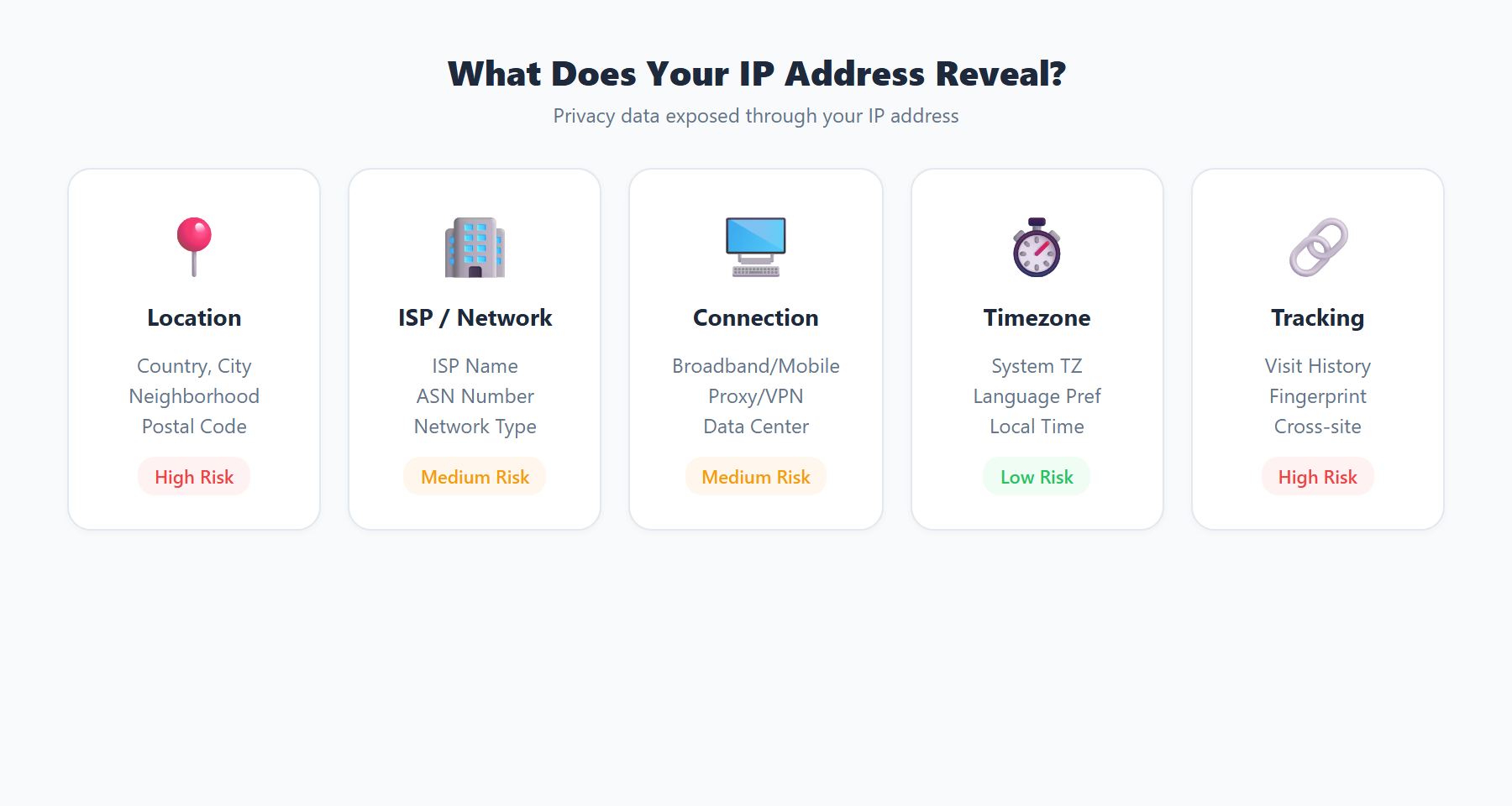 What Your IP Address Reveals