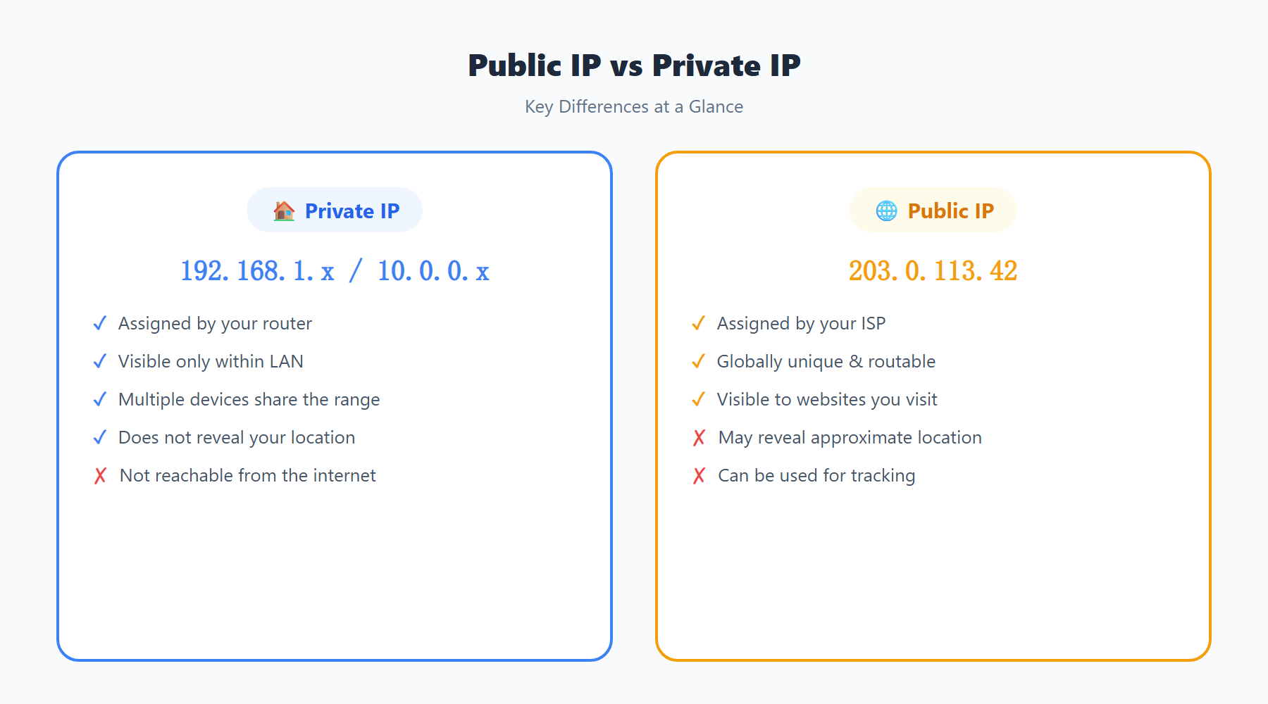 Public vs Private IP Comparison