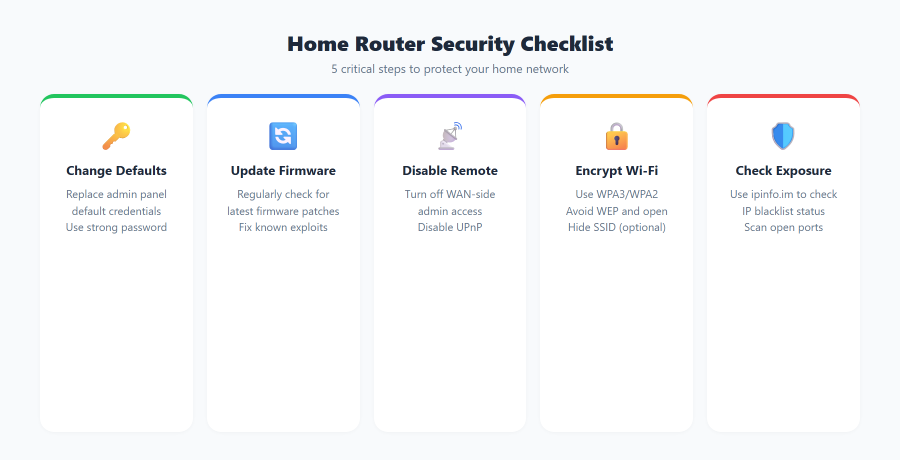 Home Router Security Checklist