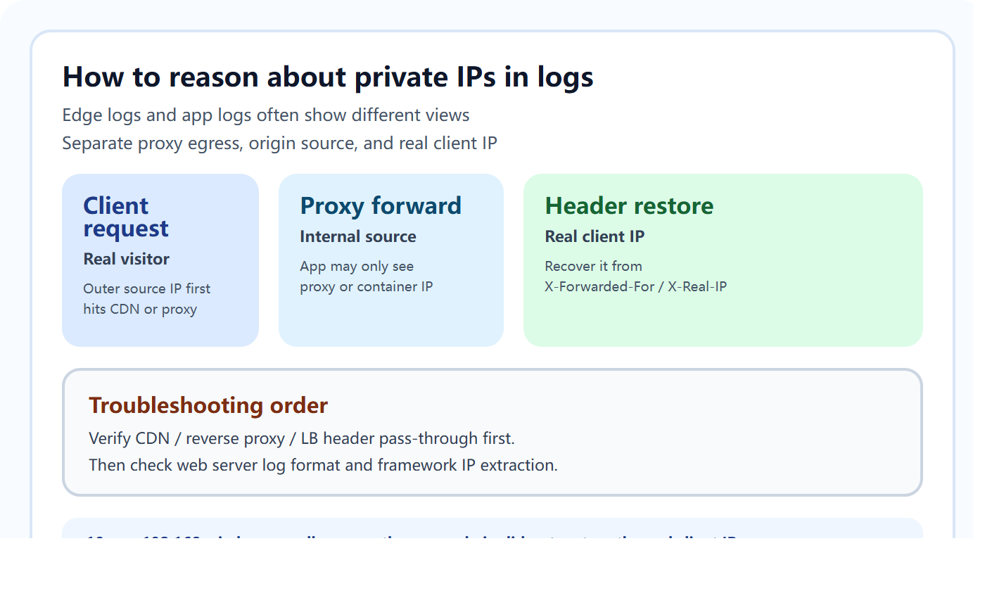 How to reason about private IPs in logs