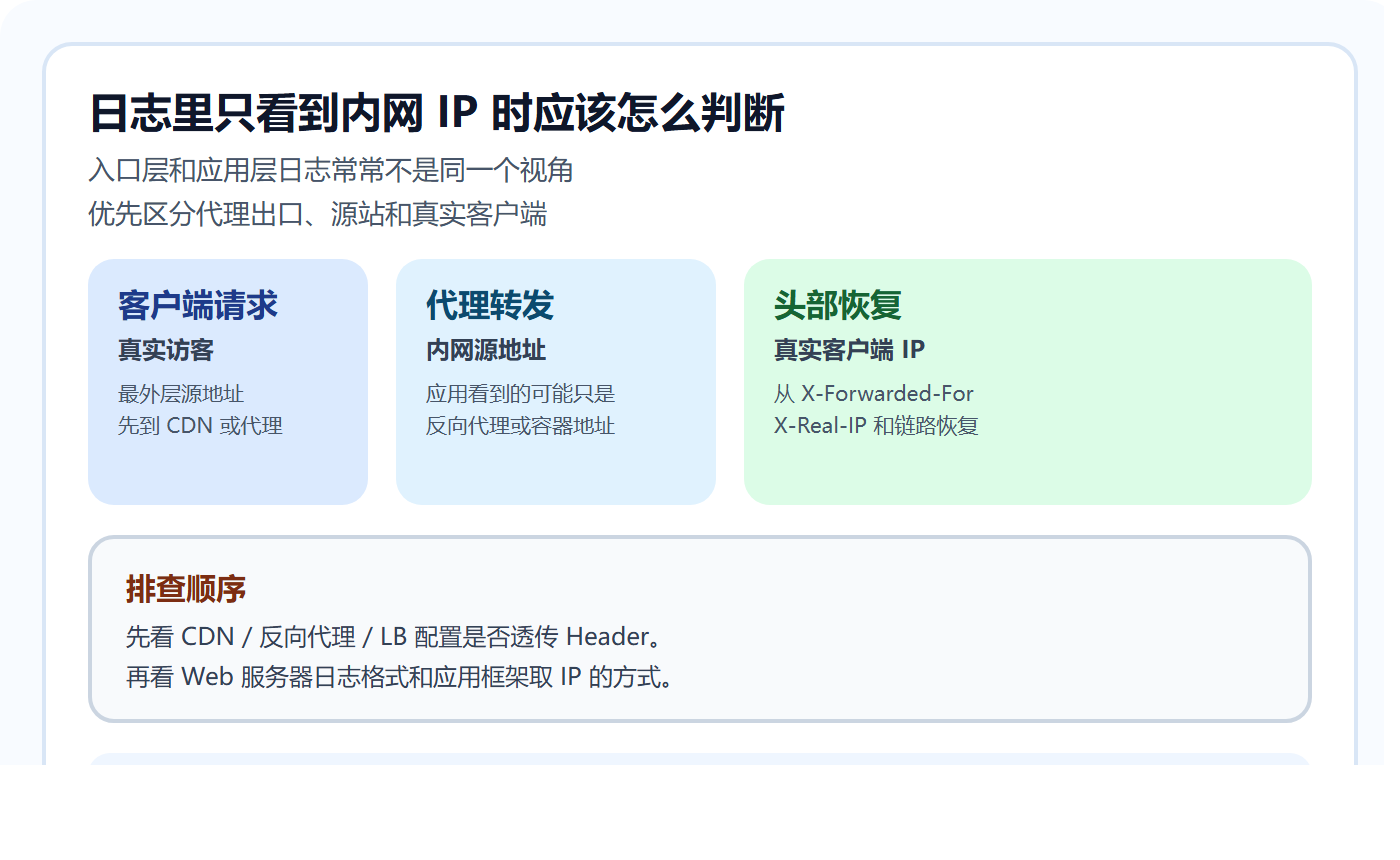 日志里只看到内网 IP 时应该怎么判断
